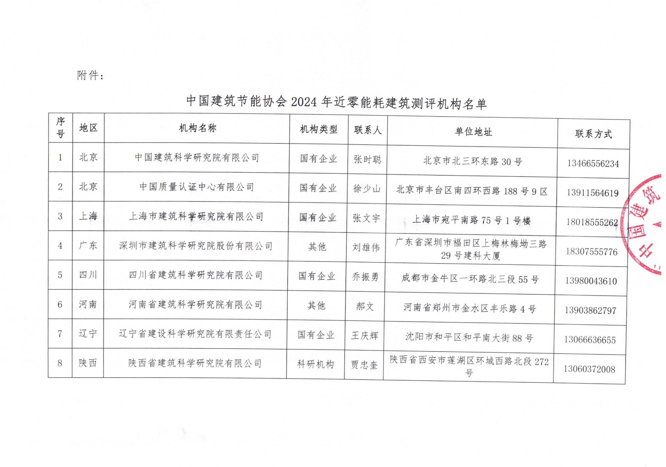 中國建筑節(jié)能協(xié)會2024年近零能耗建筑測評機構名單_01.jpg