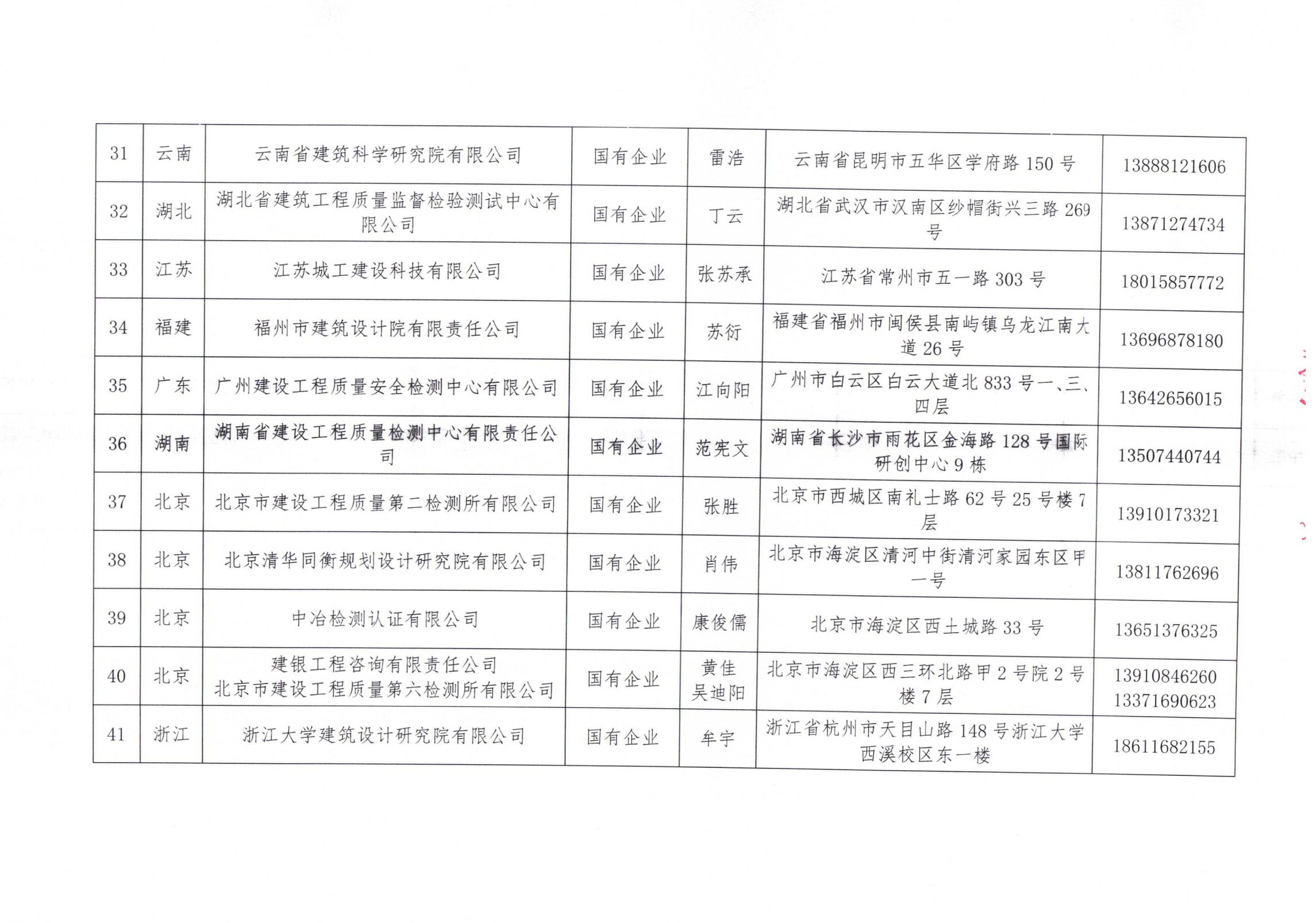 中國建筑節(jié)能協(xié)會2024年近零能耗建筑測評機構名單_04.jpg