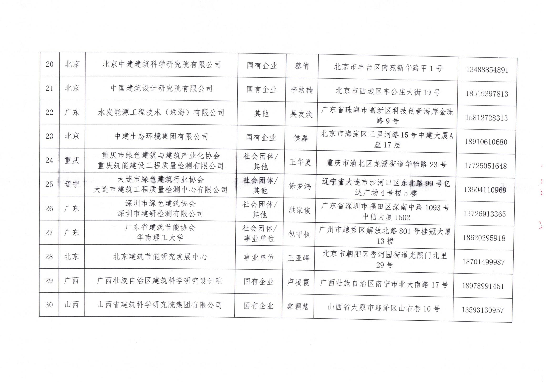 中國建筑節(jié)能協(xié)會2024年近零能耗建筑測評機構名單_03.jpg