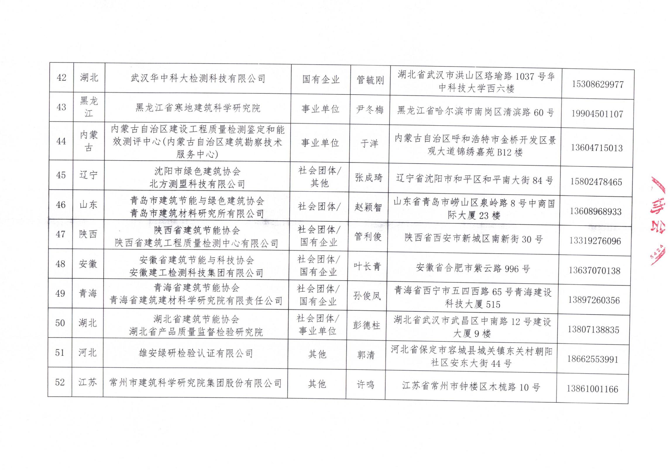 中國建筑節(jié)能協(xié)會2024年近零能耗建筑測評機構名單_05.jpg